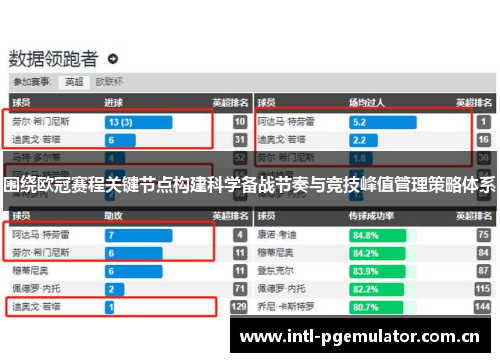 围绕欧冠赛程关键节点构建科学备战节奏与竞技峰值管理策略体系 围绕欧冠赛程关键节点构建科学备战节奏与竞技峰值管理策略体系