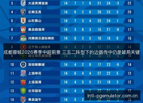 成都蓉城2026赛季中超前景 三五二阵型下的边路传中仍是破局关键